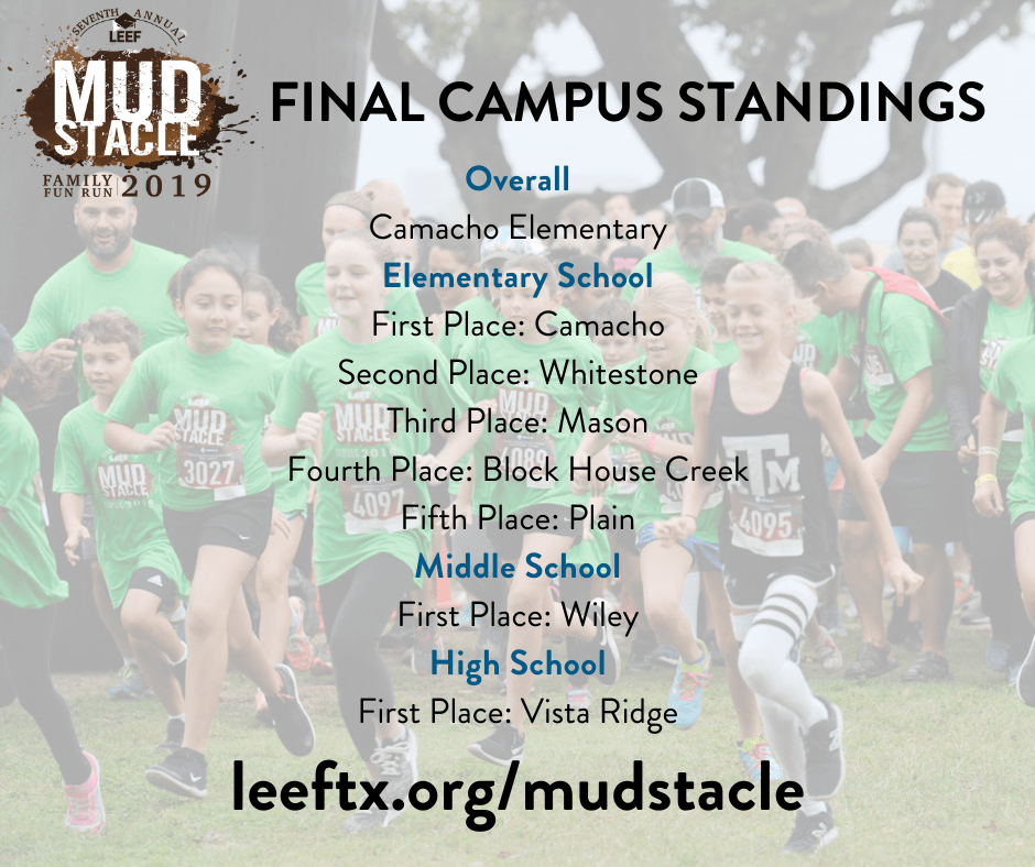 MUDstacle Leander ISD School Competition